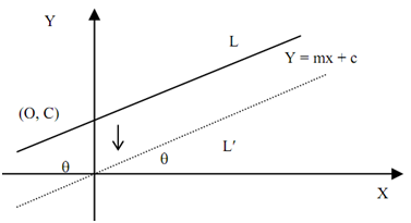 2107_Reflection about a Line - 2-D and 3-D Transformations.png